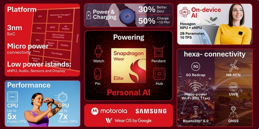 Snapdragon Wear Elite Spec sheet