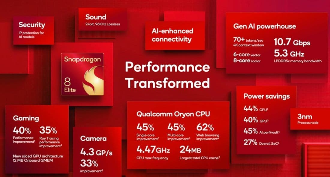 Snapdragon 8 Elite spec sheet
