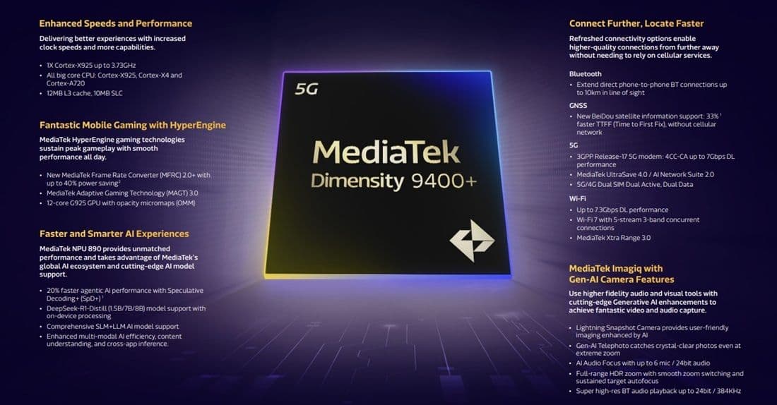 MediaTek Dimensity 9400 Plus Spec sheet