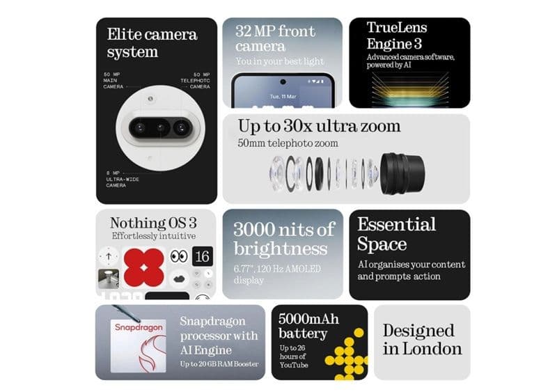 Nothing Phone 3a spec sheet