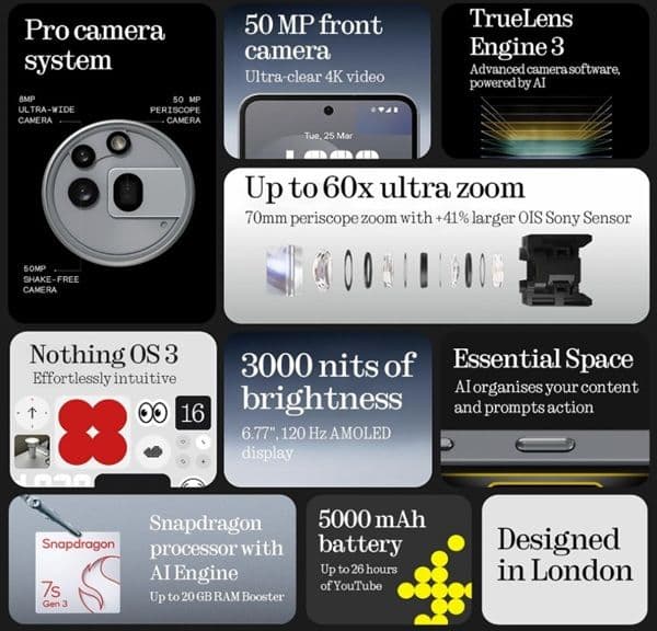 Nothing Phone 3a Pro spec sheet