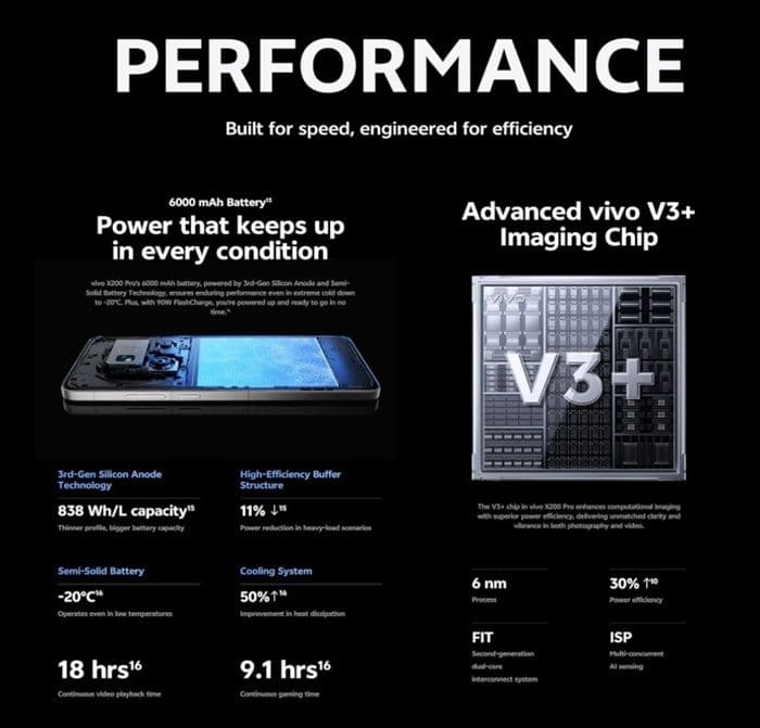 vivo X200 Pro chipset